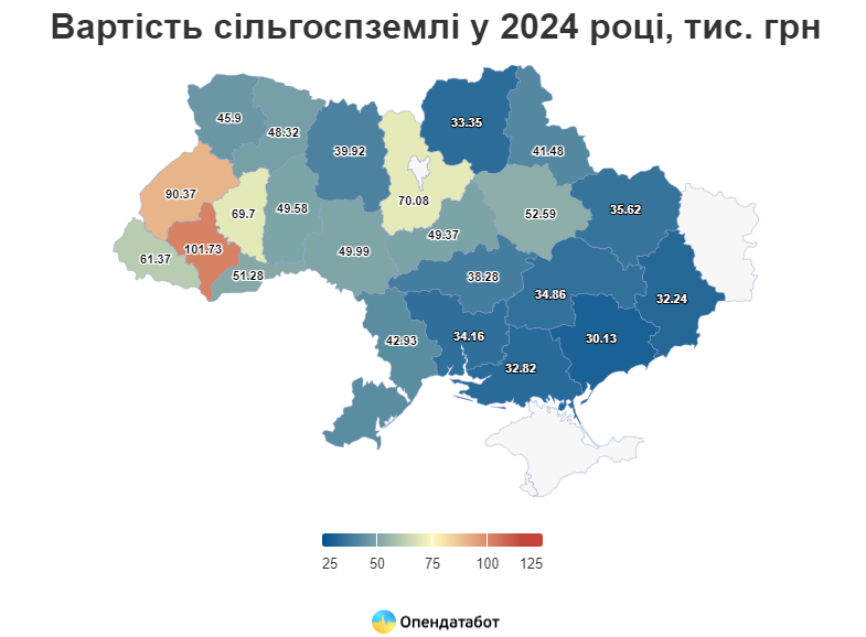 Продаж земельних угіддь