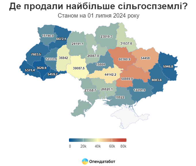 Продаж земельних угіддь