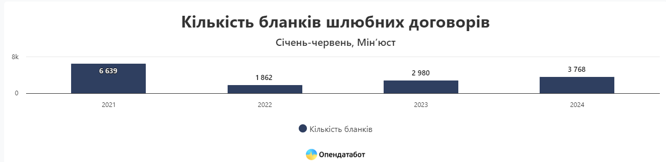 Шлюбна статистиа