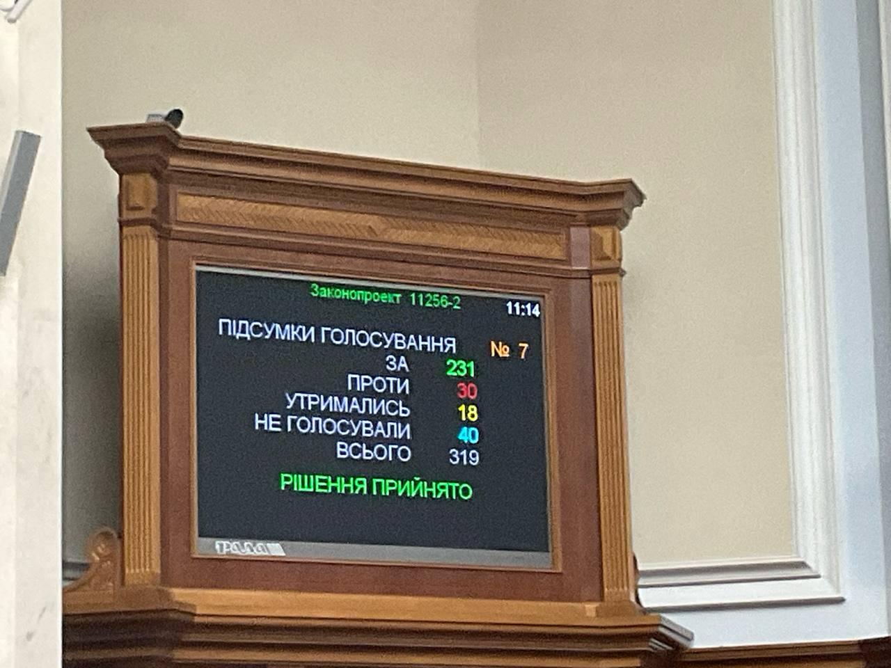 Рада підтримала підвищення акцизу на пальне