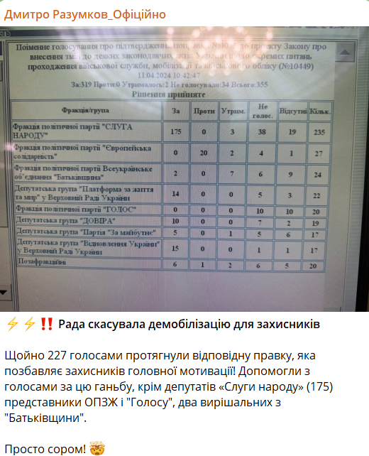 демобілізація військових