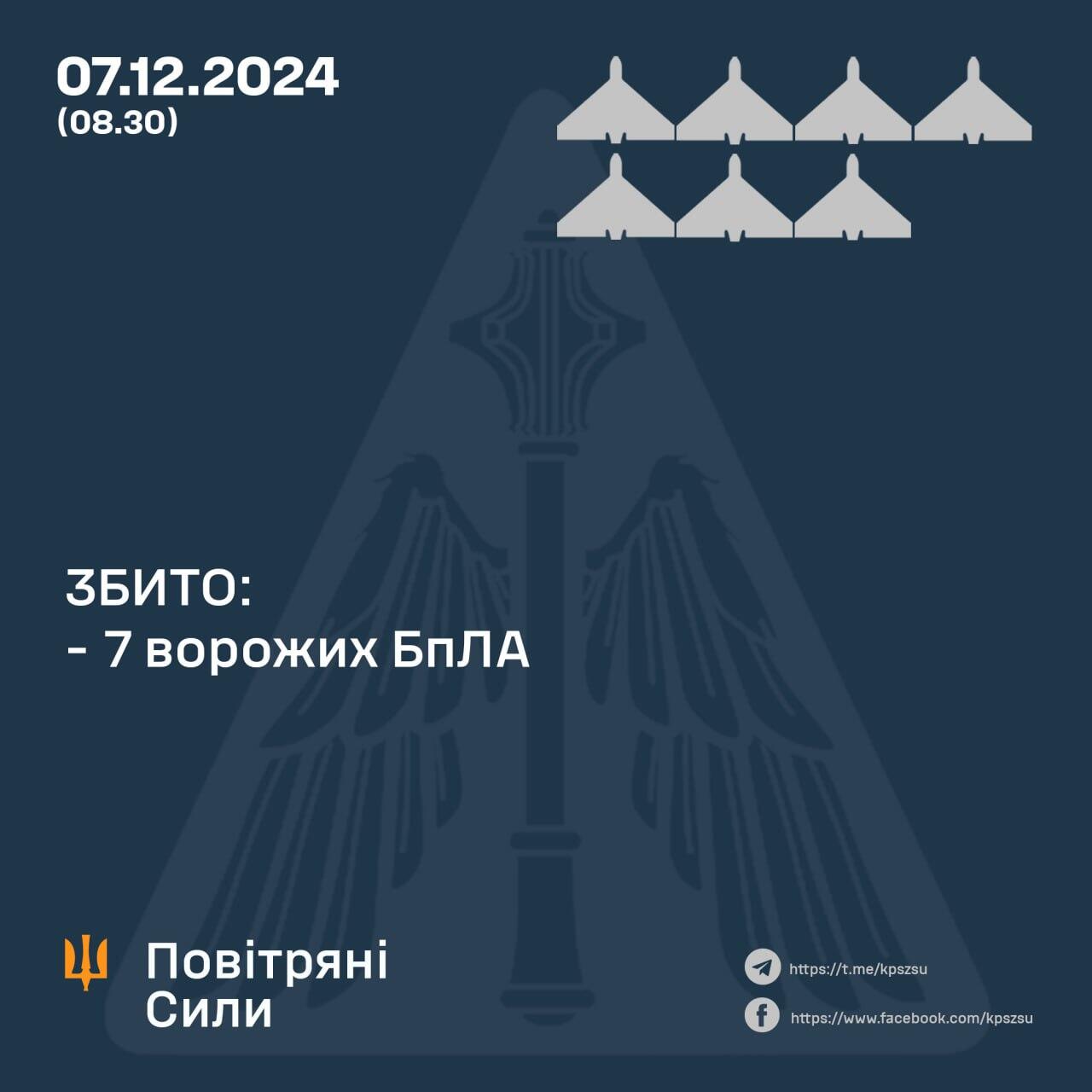 атака дронів 7 грудня
