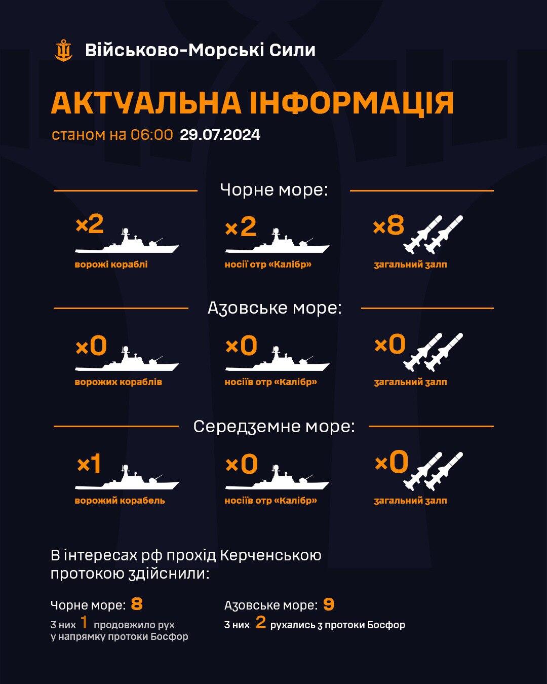 Росія вивела у Чорне море ракетоносії