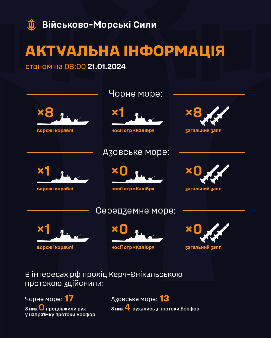 У Чорному морі Росія тримає один ракетоносій