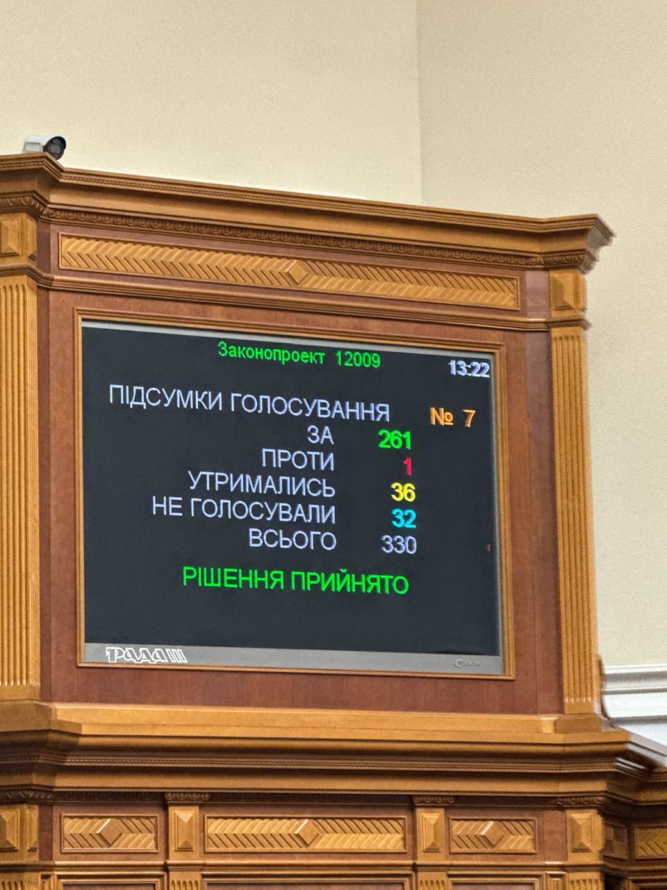 Віталія Коваля звільнили з посади голови Фонду держмайна