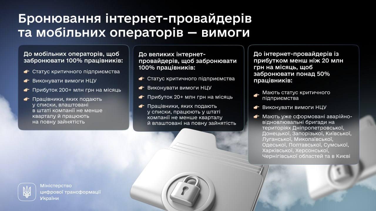 великі інтернет-провайдери та мобільні оператори зможуть забронювати всіх працівників