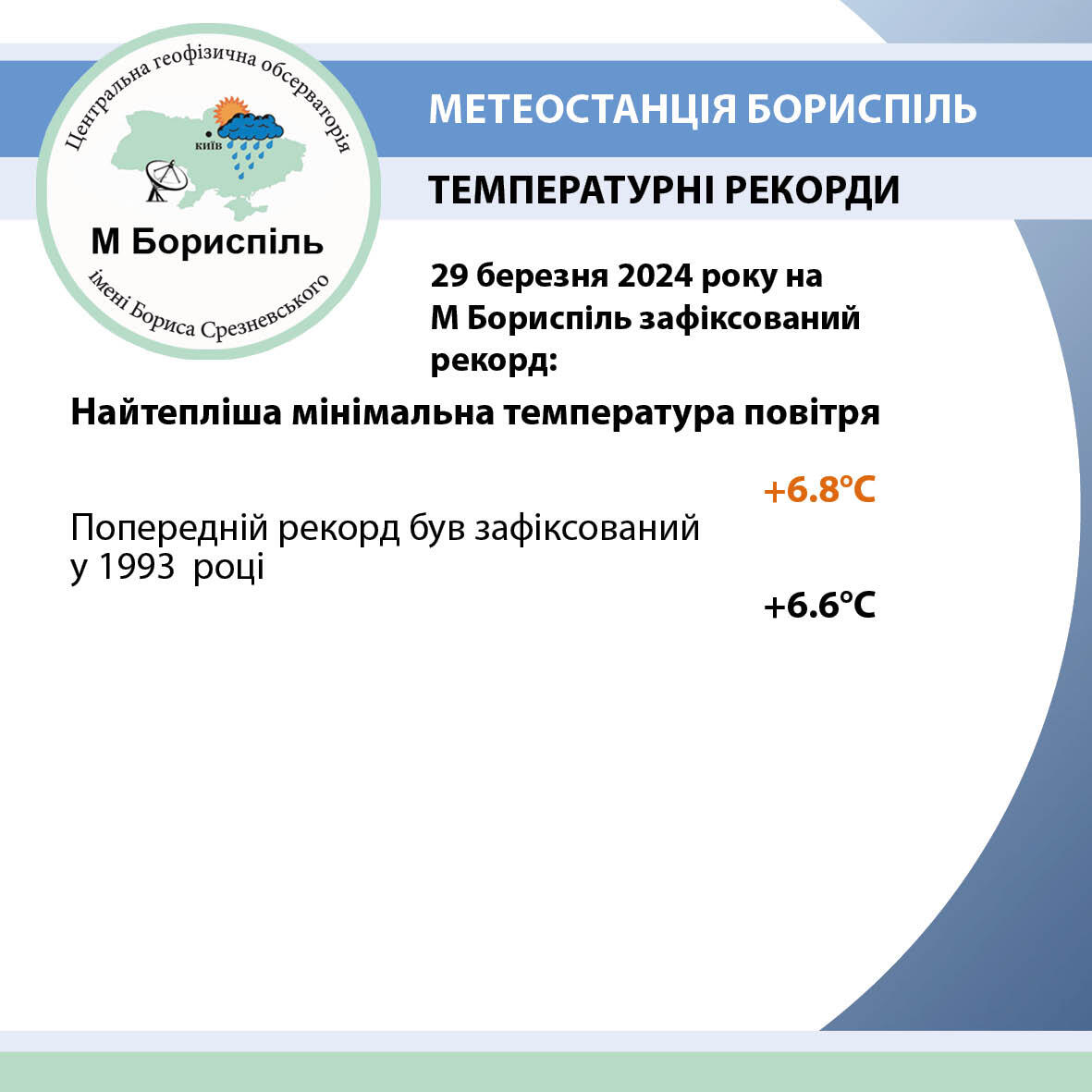 Метеорологи зафіксували новий температурний рекорд на Київщині