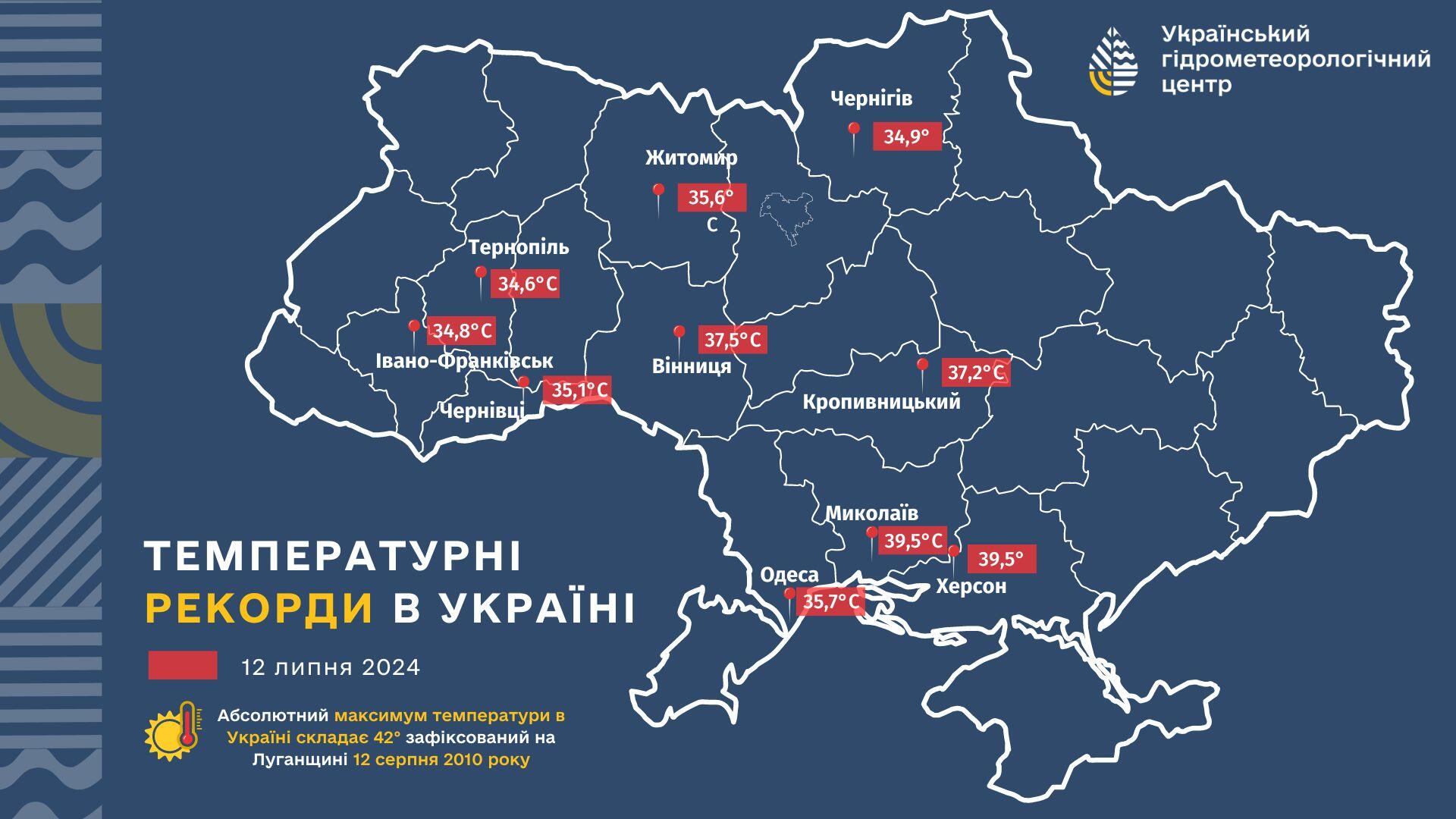 температурні рекорди в україні