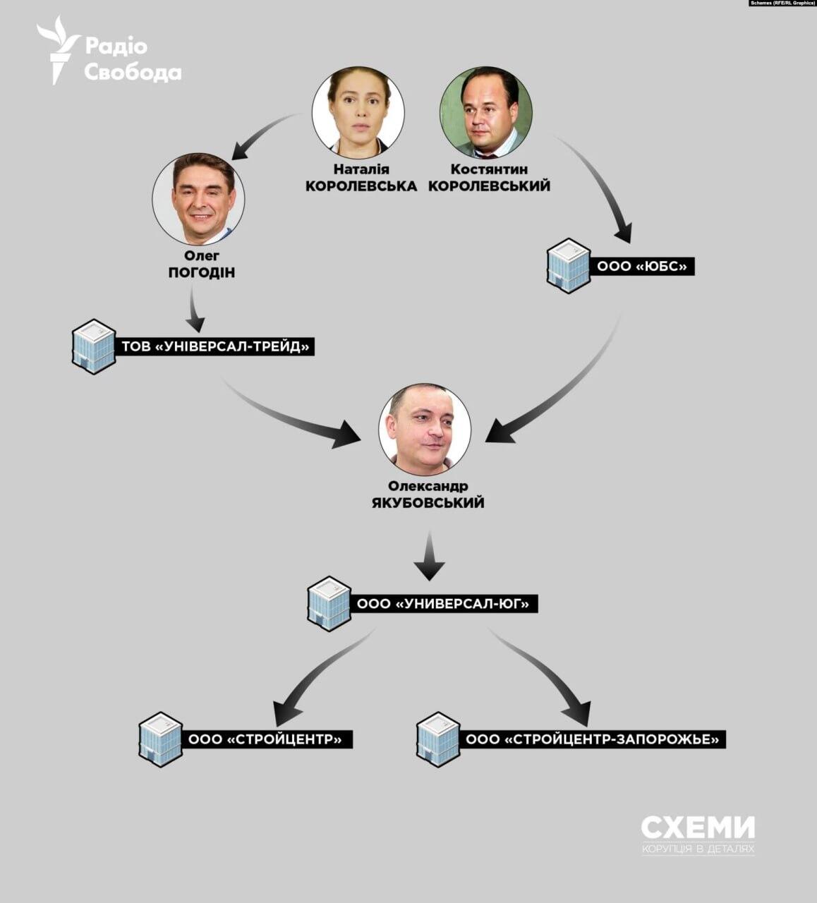 королевська епіцентри