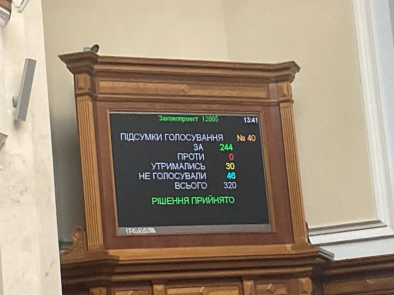 Рада звільнила Стрільця з посади глави Міндовкілля