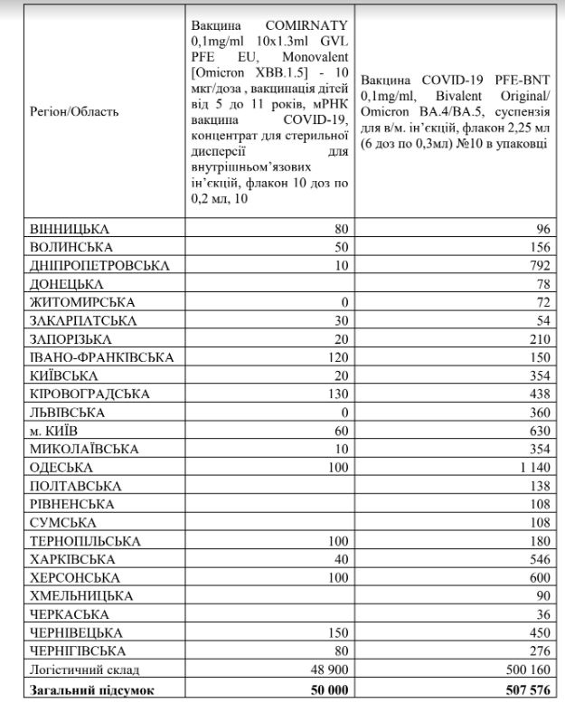 вакцина проти коронавірусу