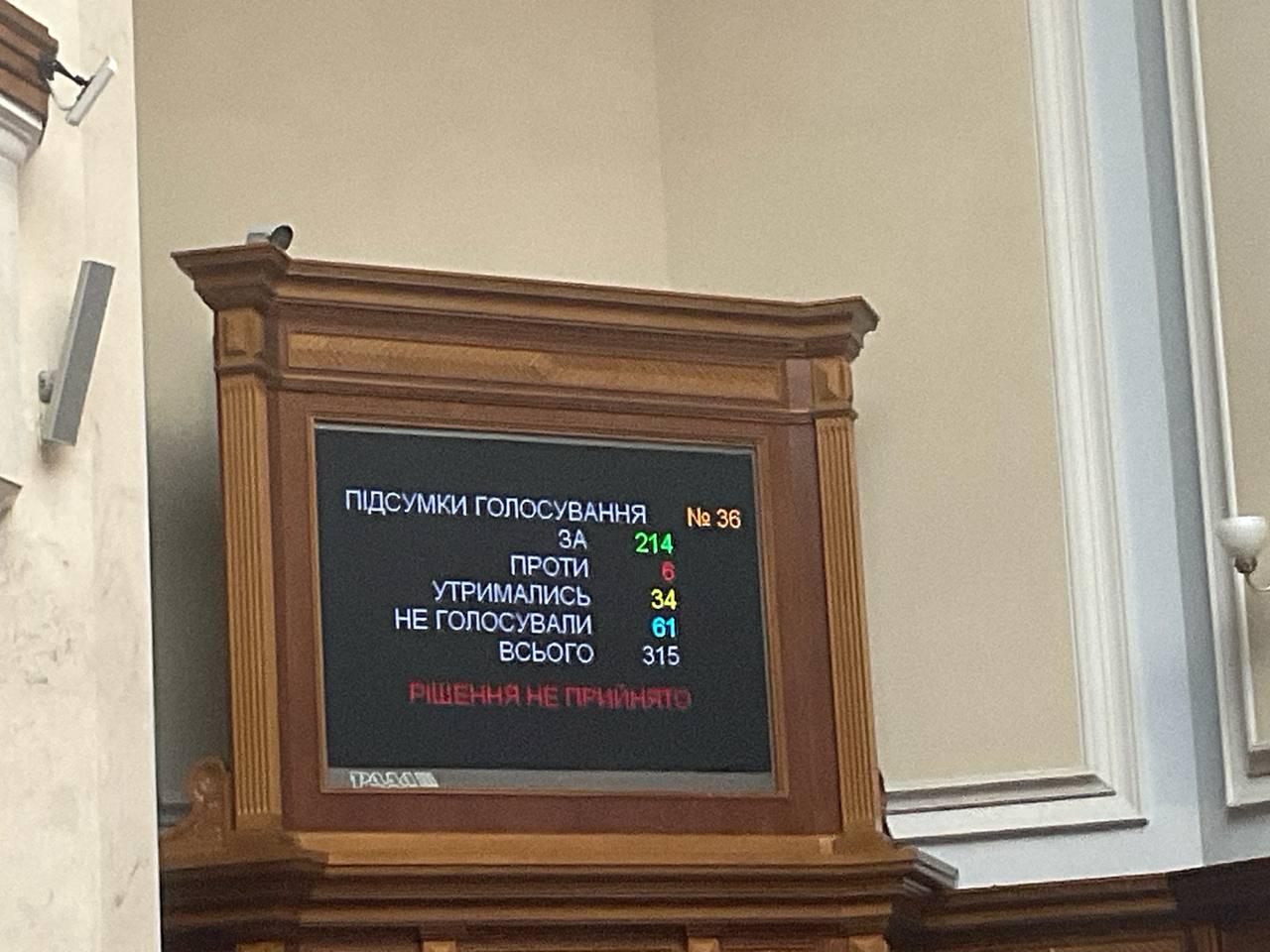 Рада не звільнила Ірину Верещук
