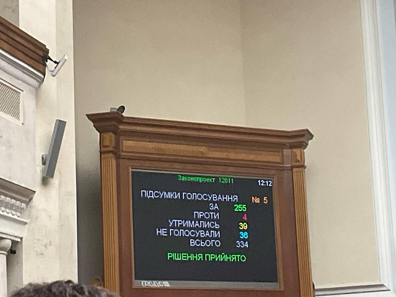 Рада звільнила Ірину Верещук