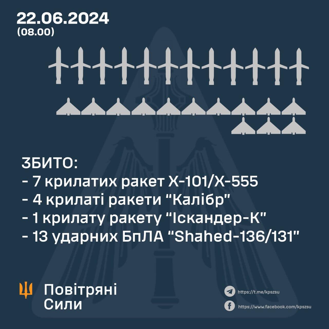 обстріл України 22 червня