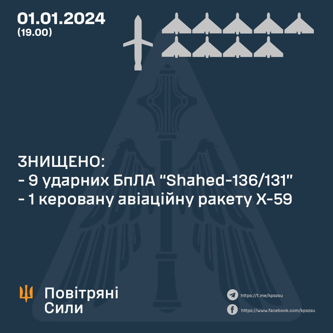 Українським військовим сьогодні, 1 січня, вдалося збити дев'ять російських дронів-камікадзе