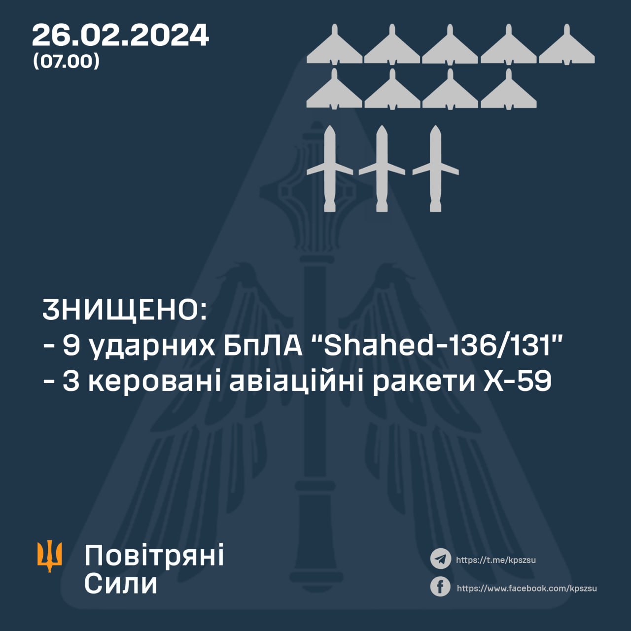 обстріл України 26 лютого