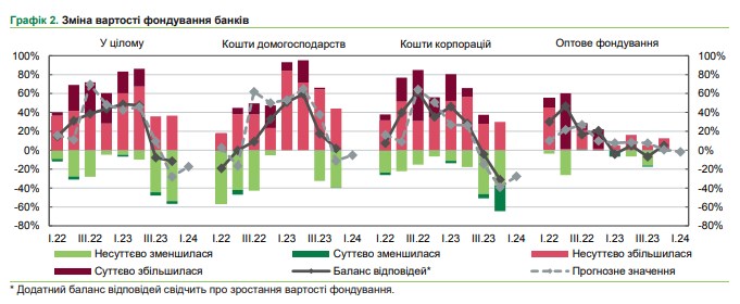 фондування банків