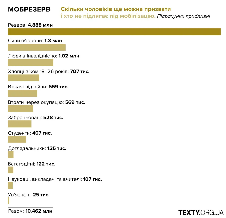 мобілізаційний резерв україни