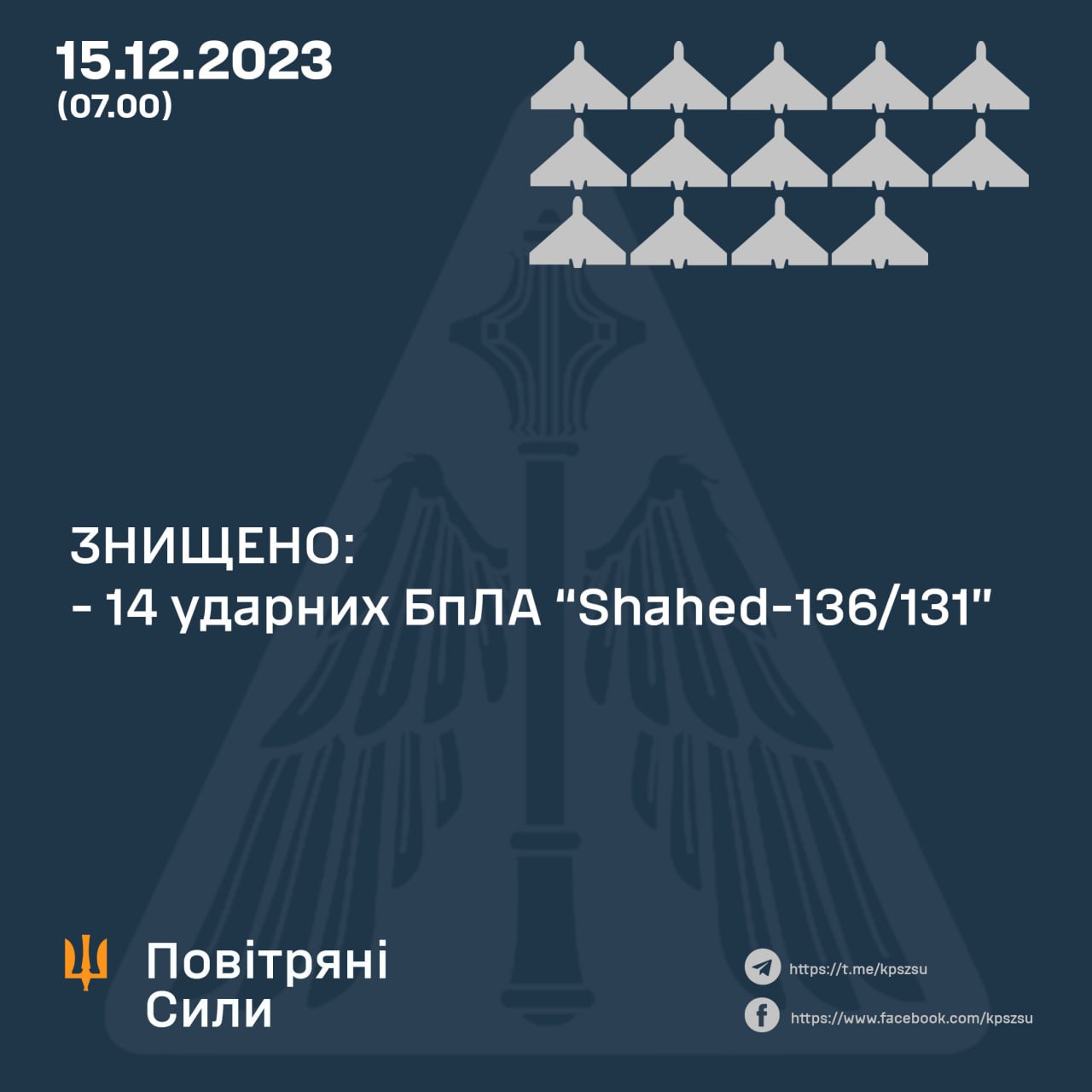 Ворог уночі випустив по Україні 14 Шахедів