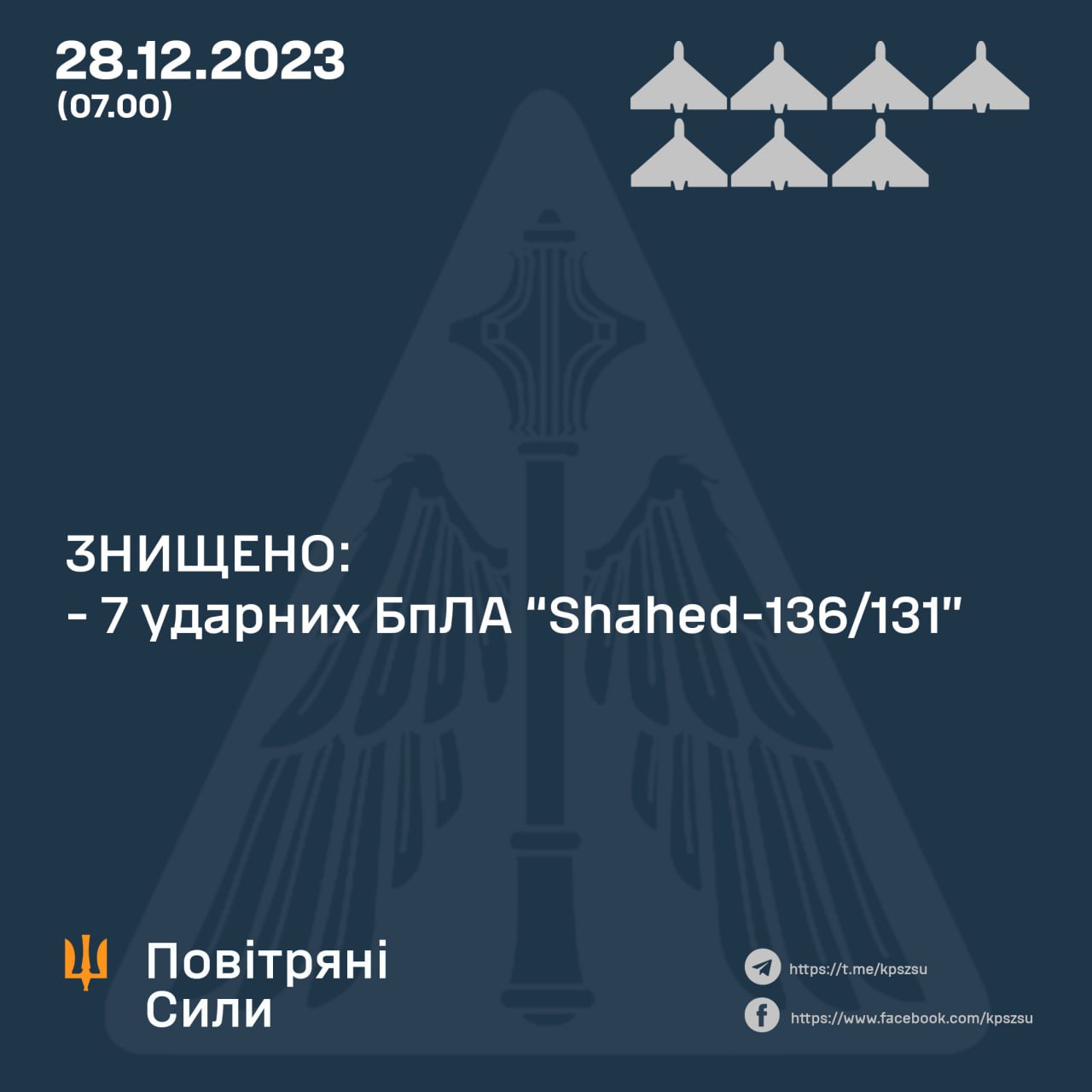 Нічна атака дронів по Україні