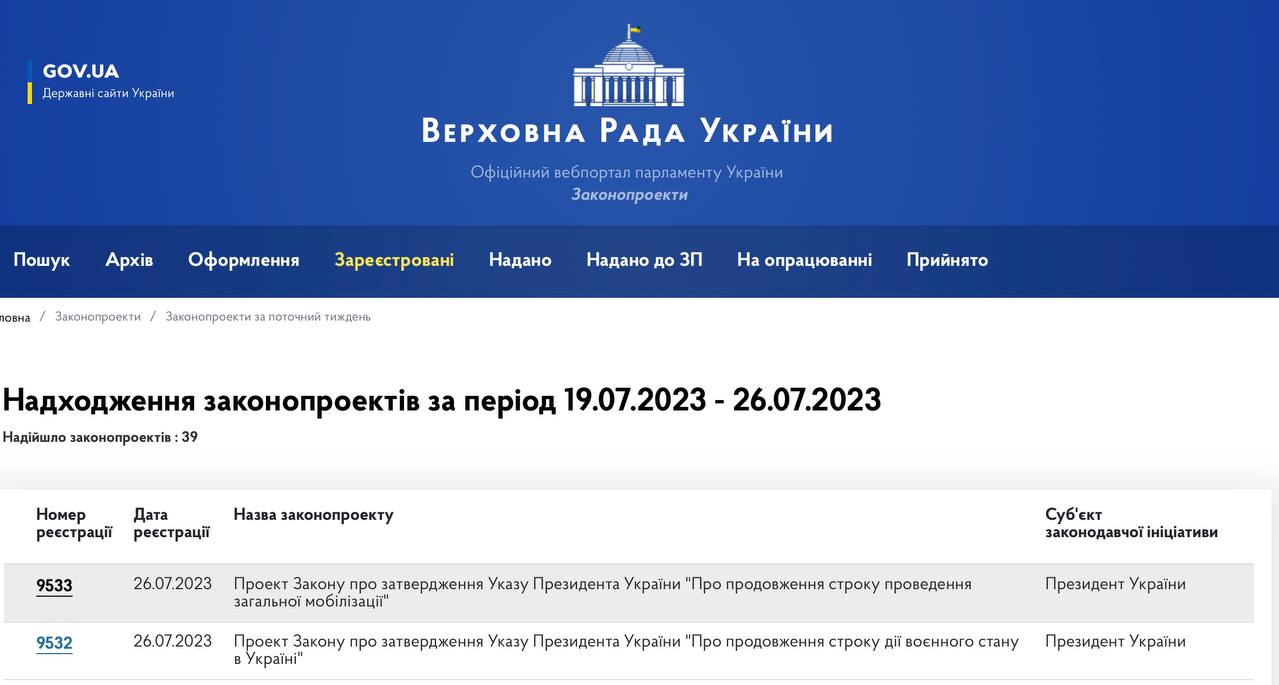 законопроект про продовження воєнного стану й мобілізації