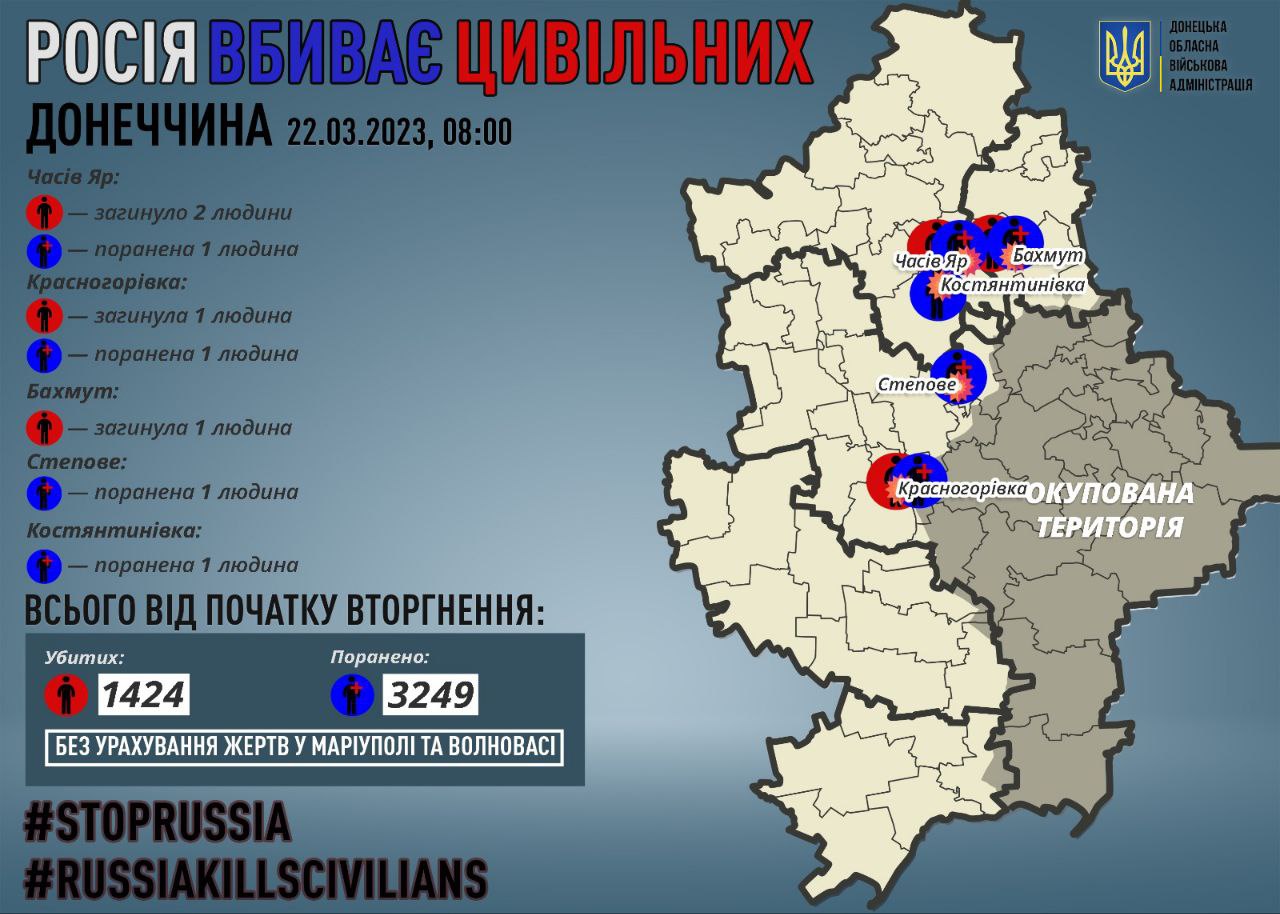 Загиблі та поранені люди на Донеччині 21 березня 2023 року