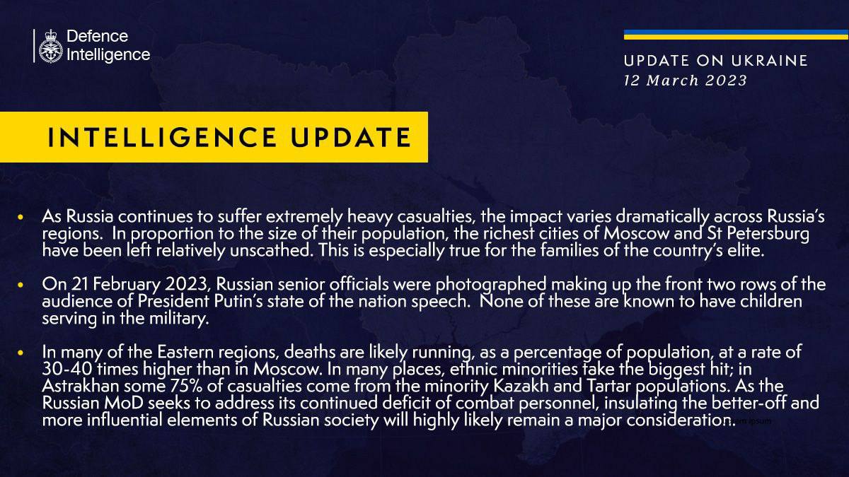 дані британської розвідки