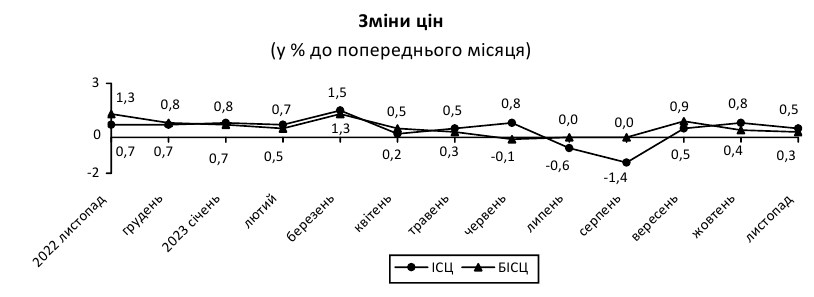 Інфографіка: Державна служба статистики