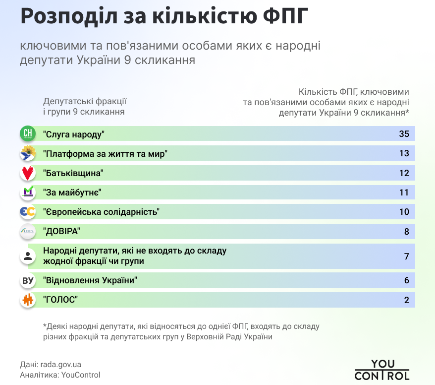 Інфографіка YouControl