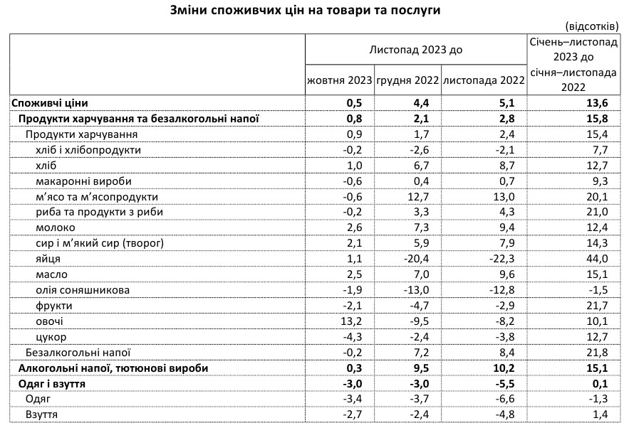 Інфографіка: Державна служба статистики