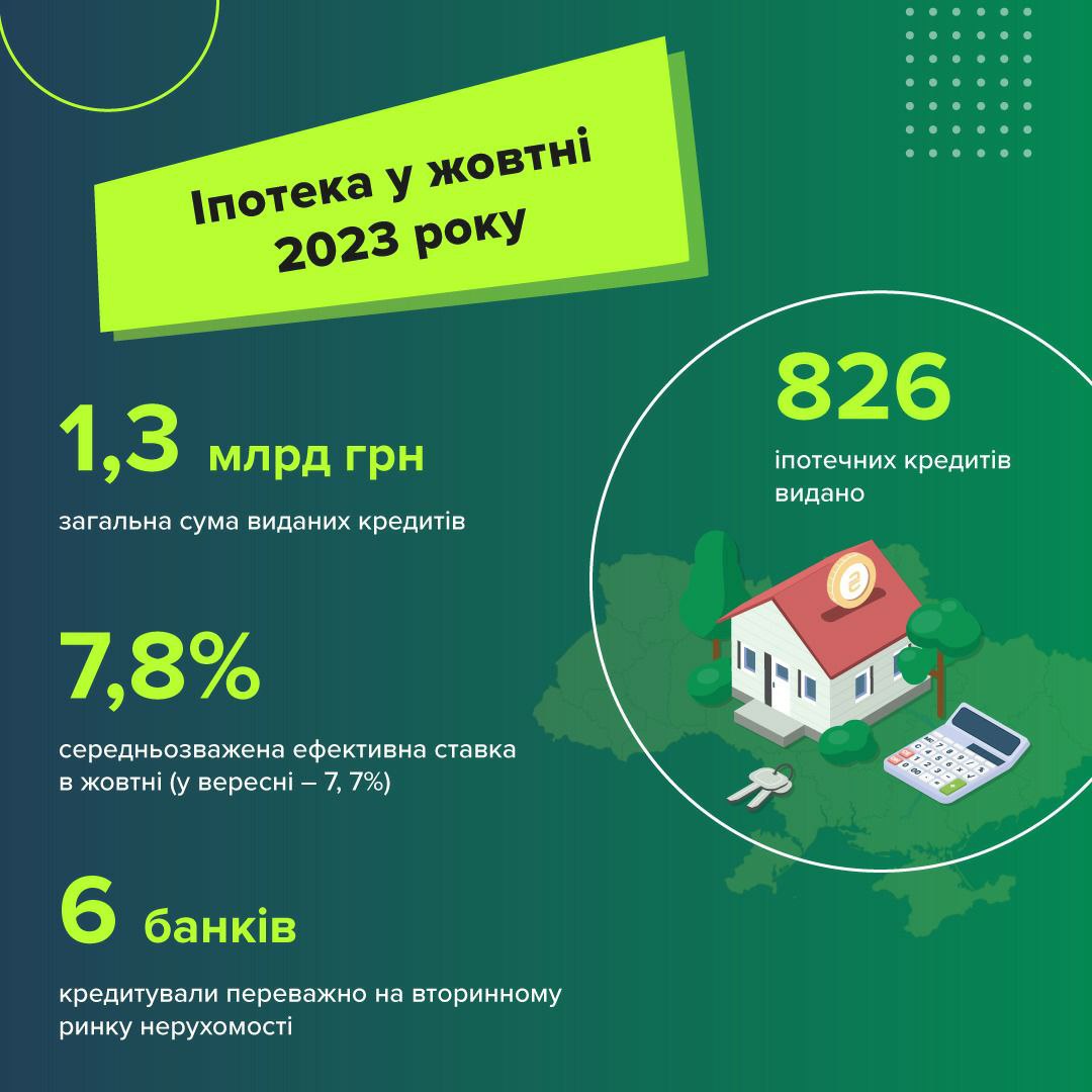 Фото: НБУ