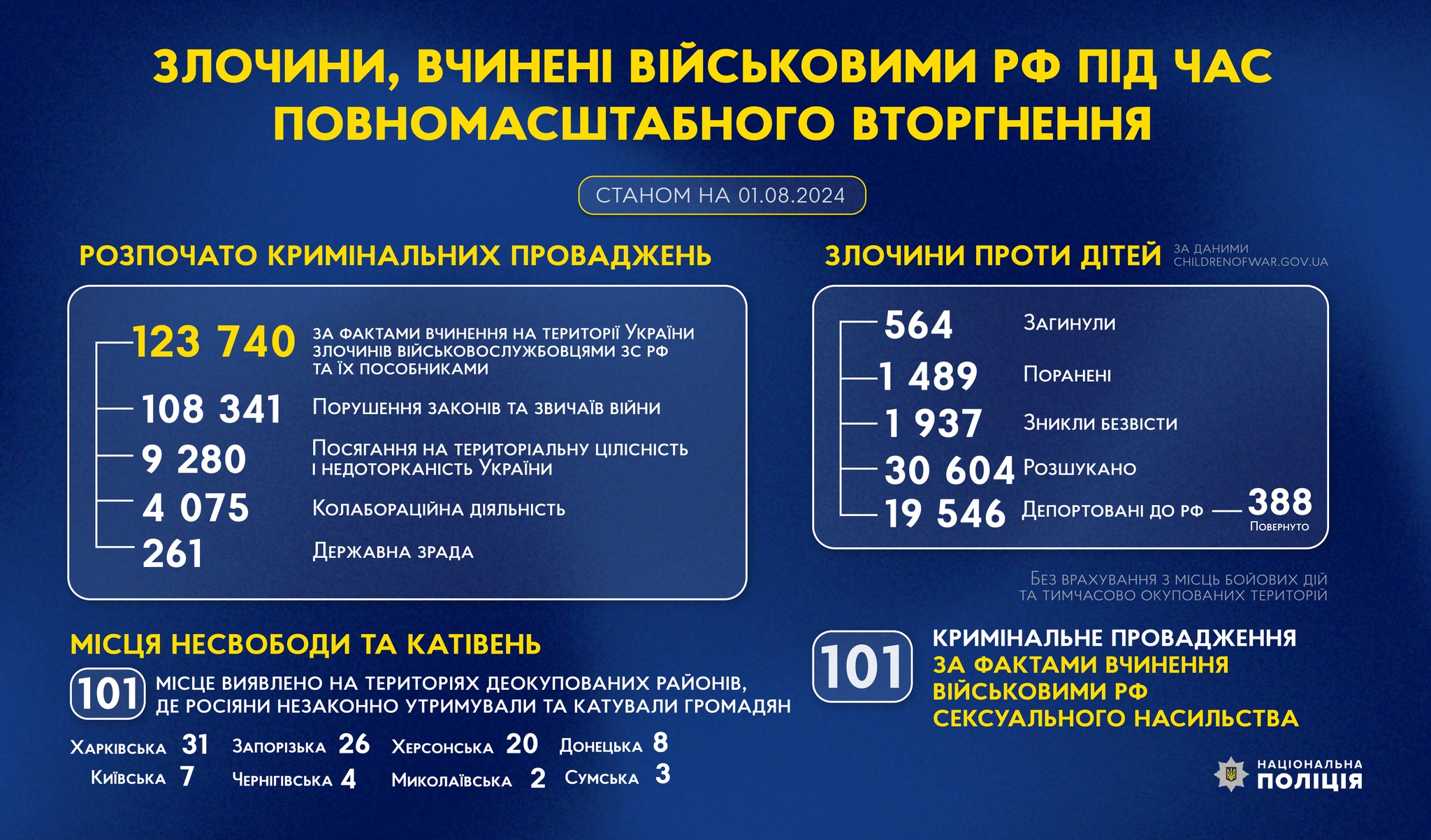 Злочини вчинені РФ в Україні