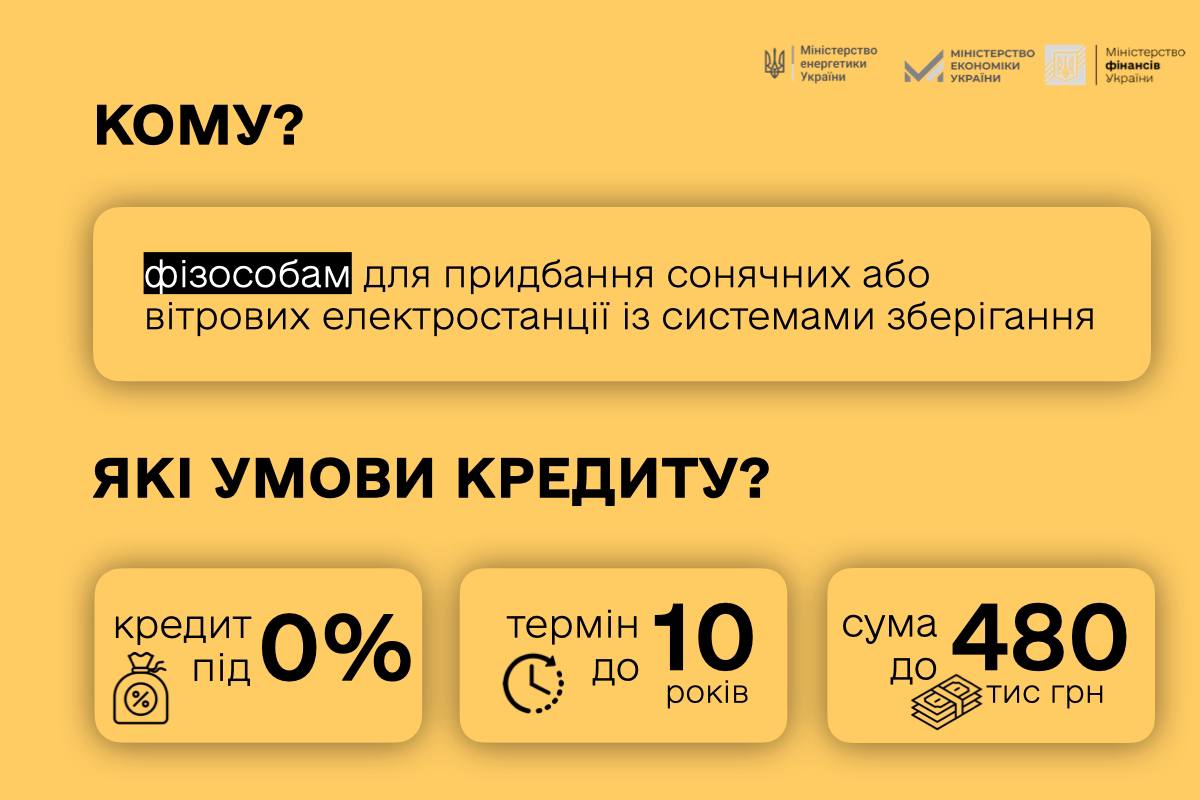 Як оформити кредит на покупку сонячних електростанцій