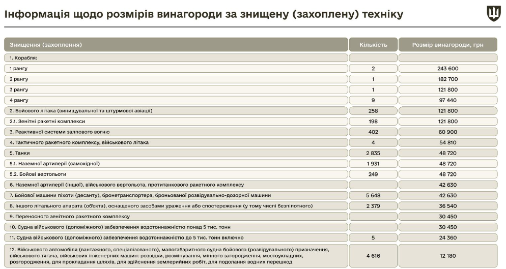 Виплати військовим