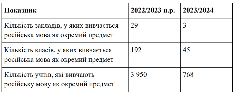 Звіт мовного омбудсмена Тараса Креміня