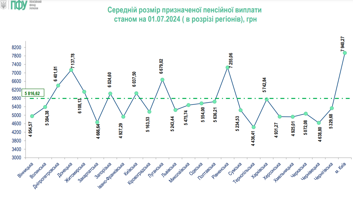 пенсії в україні