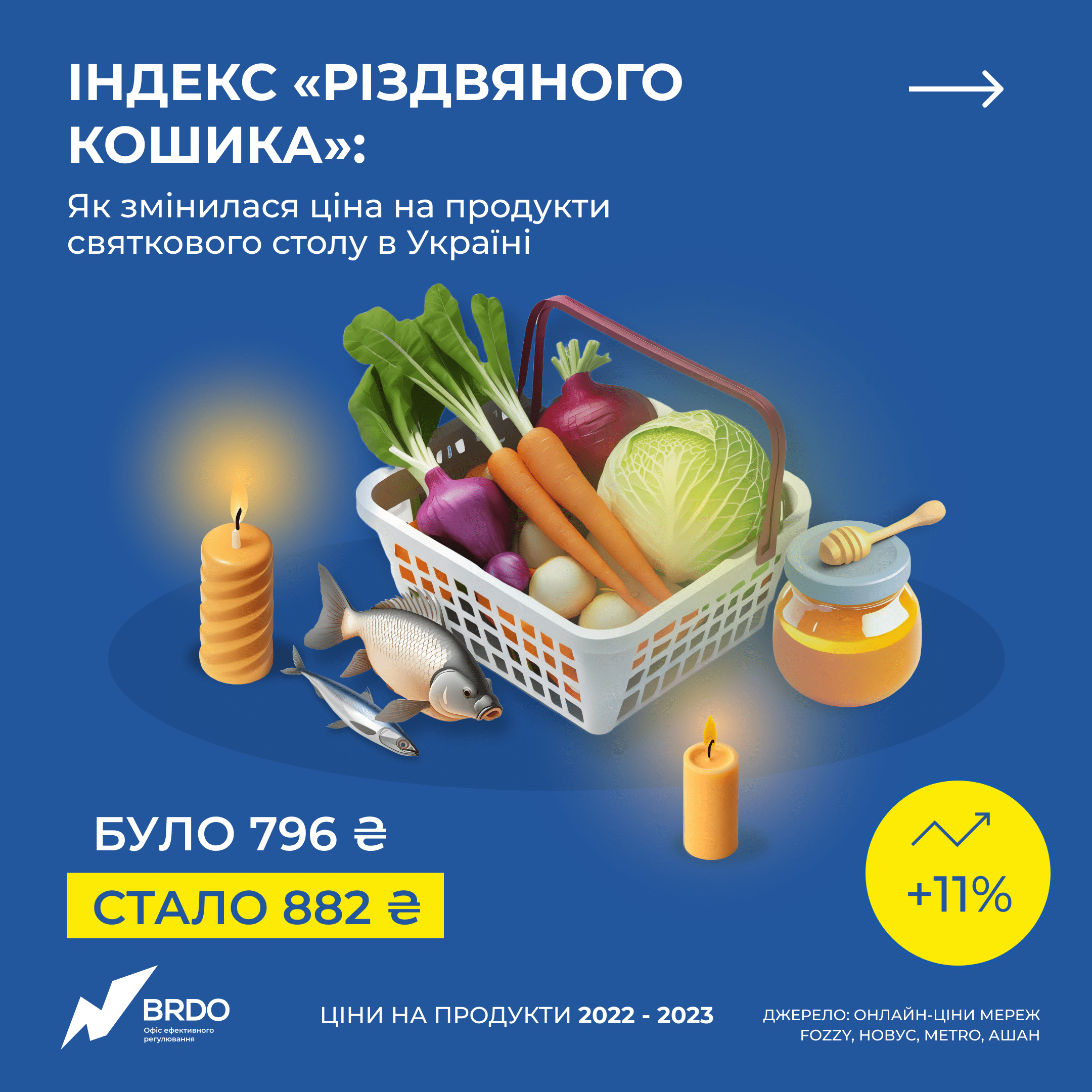 Інфографіка: BRDO