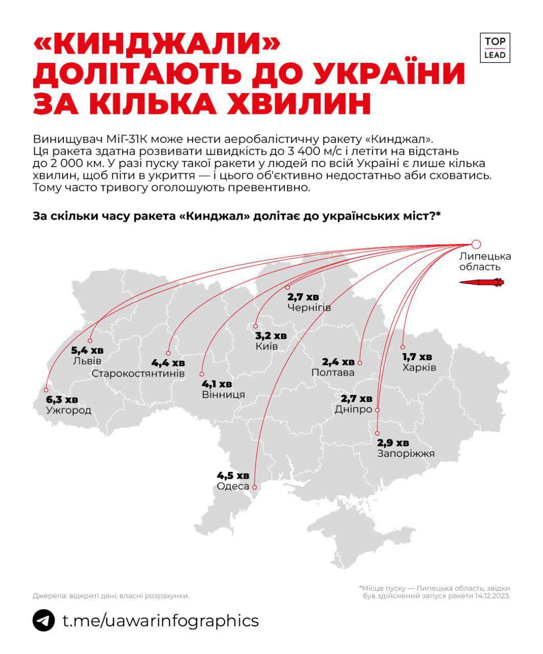 Інфографіка: UA War Infographics