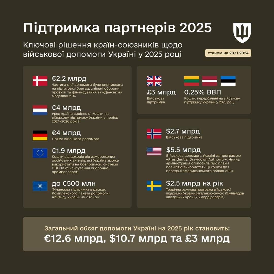 підтримка партнерів у 2025 році