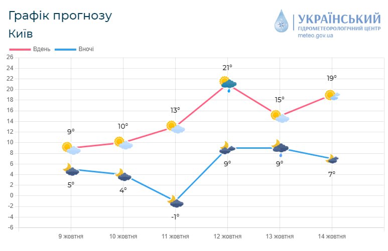 Інфографіка 