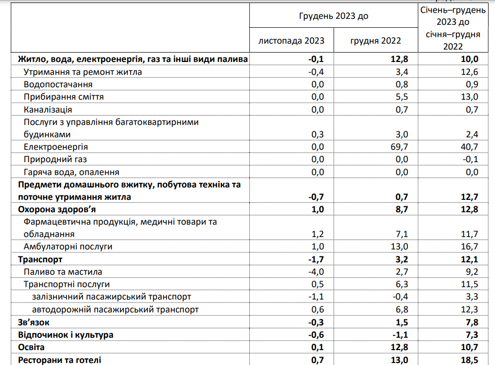 Інфографіка: Державна служба статистики