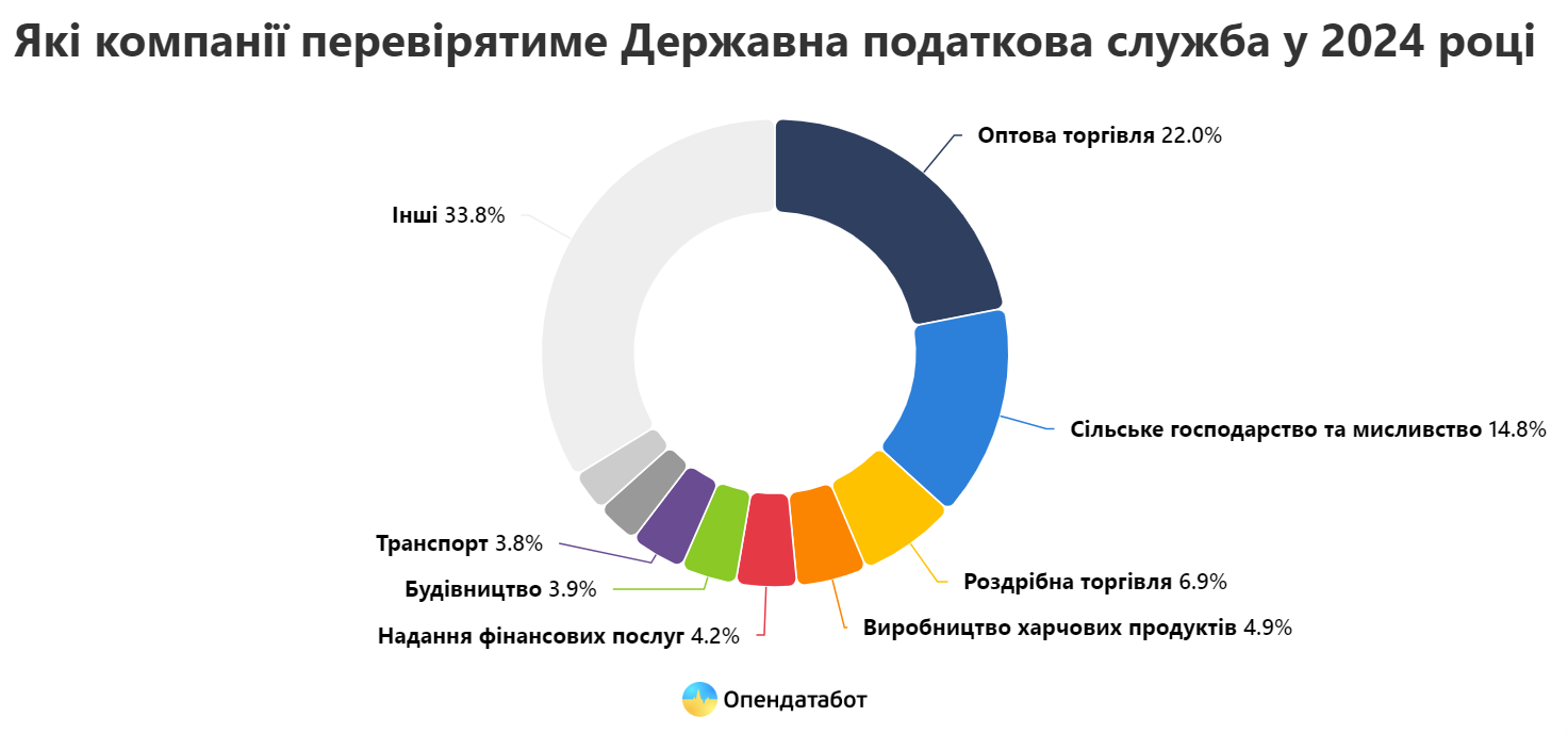 Інфографіка: "Опедантбот"