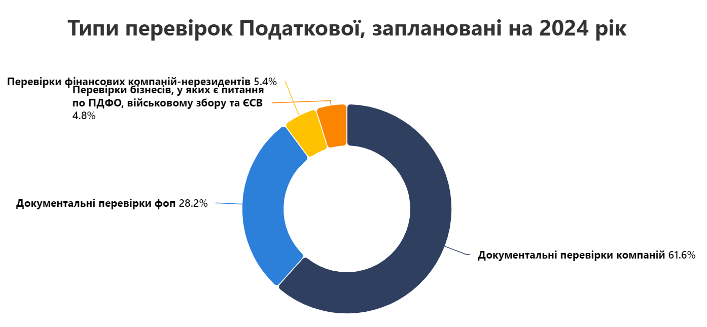 Інфографіка: "Опедантбот"