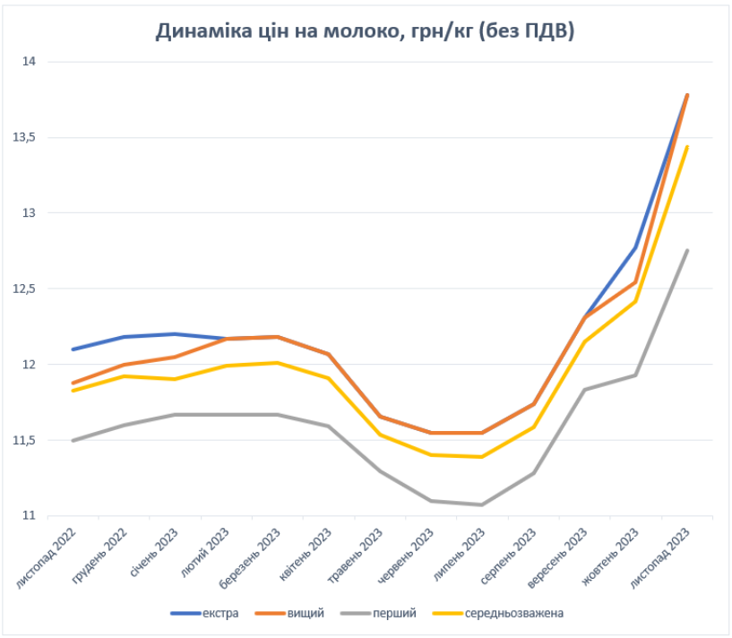 Інфографіка: "Інфагро"