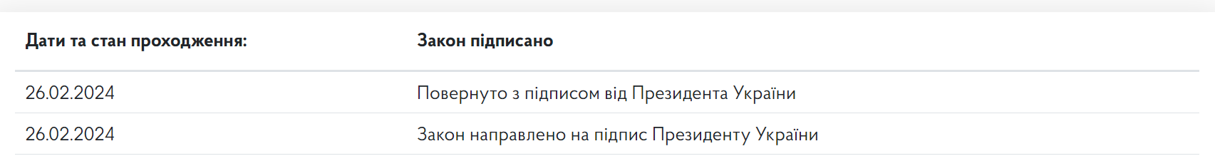 Скріншот з сайту Верховної Ради