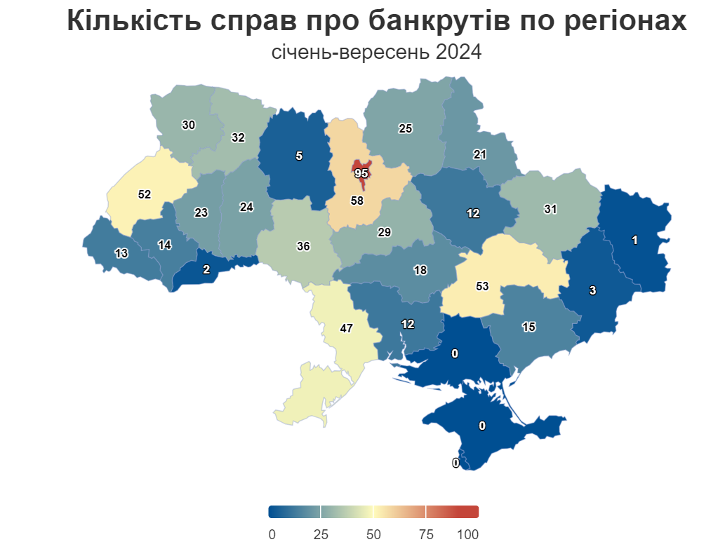 кількість банкрутів по регіонах