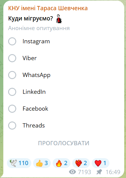 Анонімне опитування у Telegram-каналі університету