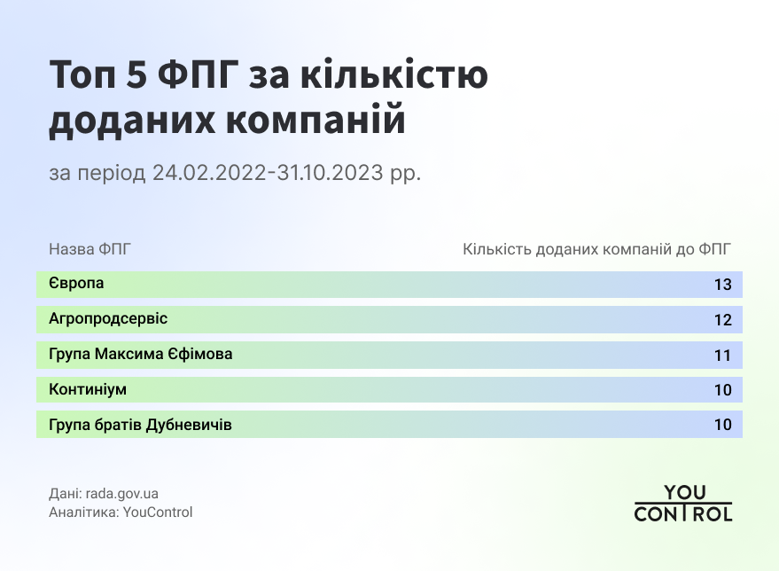 Інфографіка YouControl