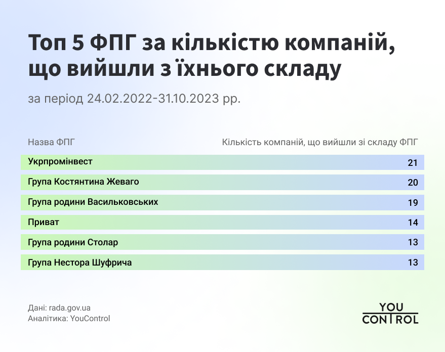 Інфографіка YouControl