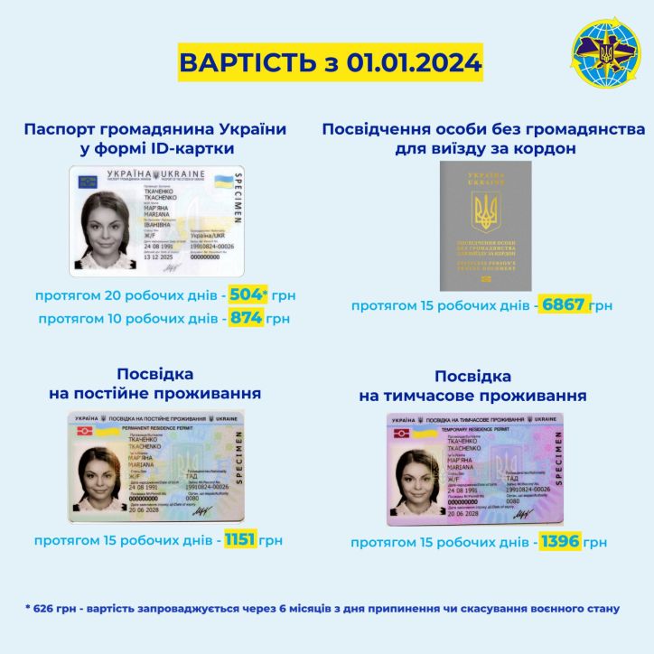 нові тарифи на оформлення паспорт громадянина україни